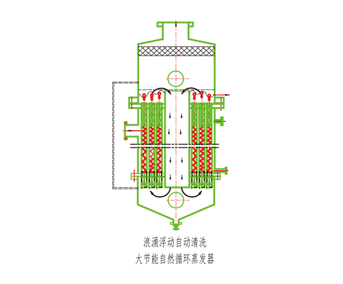  浪涌動力大往復自動清洗式升膜循環 / 自然循環大節能蒸發器